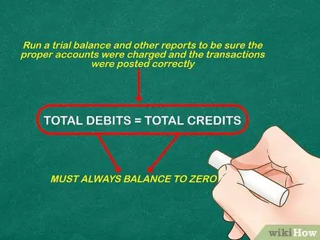 Do Accounting Transactions Step 6