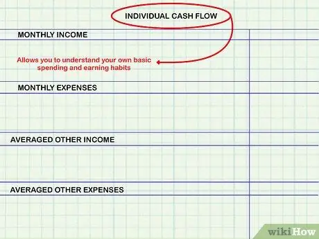 Calculeu el flux de caixa Pas 6