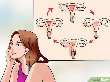 Determineu el primer dia del cicle menstrual Pas 1