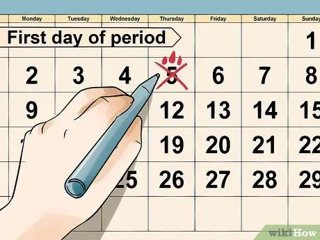 Determineu el primer dia del cicle menstrual Pas 4