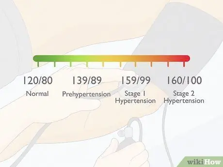 Krvný tlak skontrolujte bez manžety, krok 8