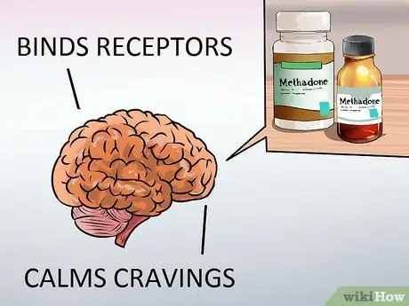 Ambil Methadone Langkah 7