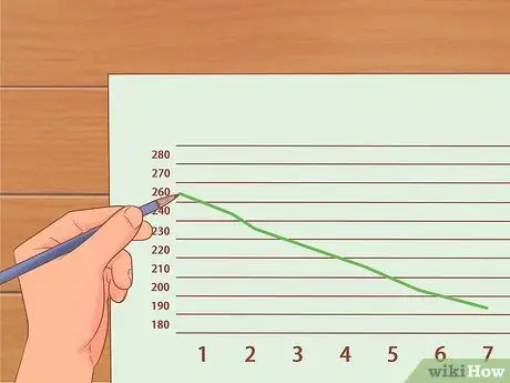 Izgubite 100 kilograma Korak 19