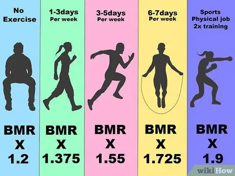 Calculez combien de calories vous devez manger pour perdre du poids Étape 2