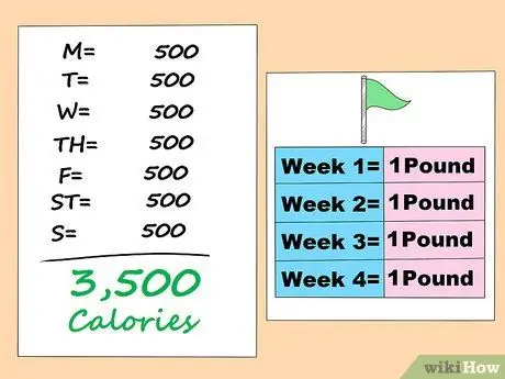 Calculez combien de calories vous devez manger pour perdre du poids Étape 3