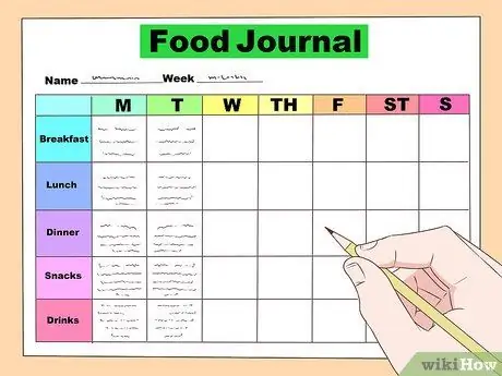 Calculez combien de calories vous devez manger pour perdre du poids Étape 6