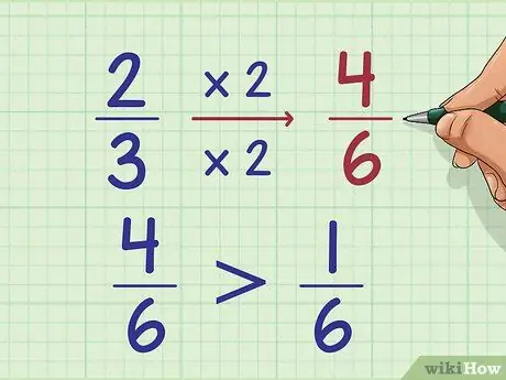 Mag-order ng Mga Fraction Mula Least hanggang sa Pinakamalaking Hakbang 15