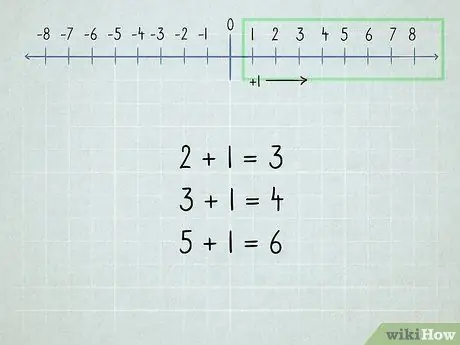 Belajar Matematik Langkah 12