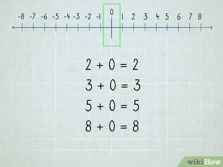 Riyaziyyatı öyrənin Adım 13