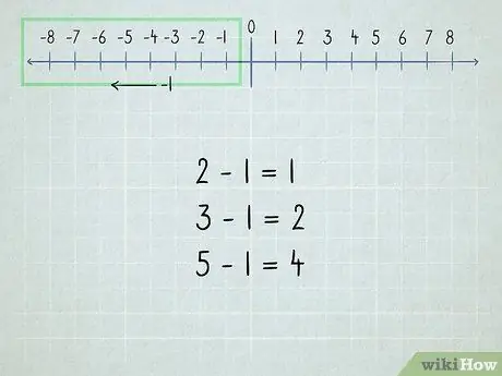 Leer wiskunde Stap 18