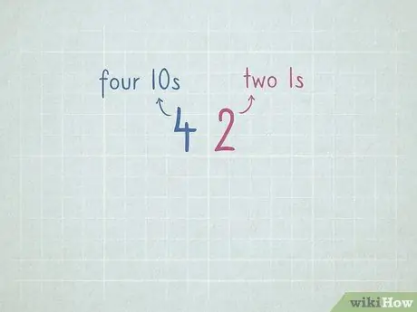 Apprendre les mathématiques, étape 24