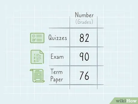 Calculeu el pas 1 mitjà ponderat