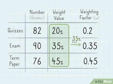 Calculeu la mitjana ponderada del pas 2