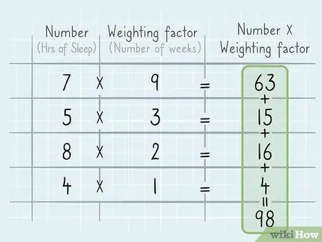 Calcular a média ponderada, etapa 8