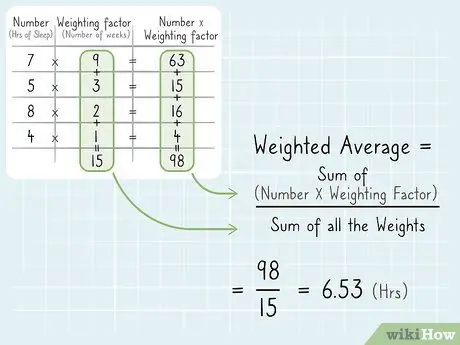 Calculate Weighted Average Step 9