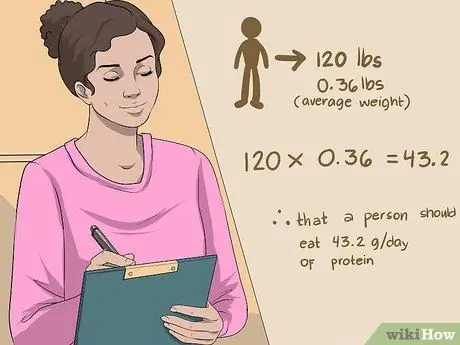 Hitung Pengambilan Protein Langkah 2