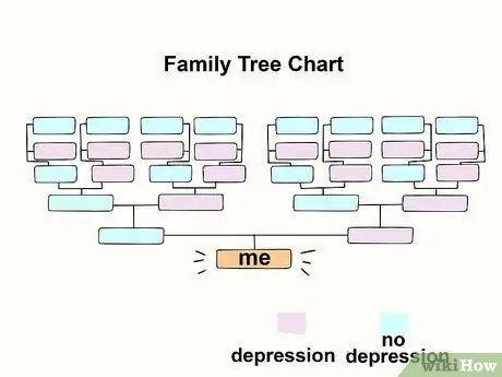 Vertel of u depressief is Stap 6