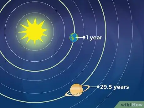 Trova Saturno Passo 1