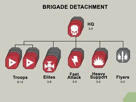 العب لعبة Warhammer 40K Step 5