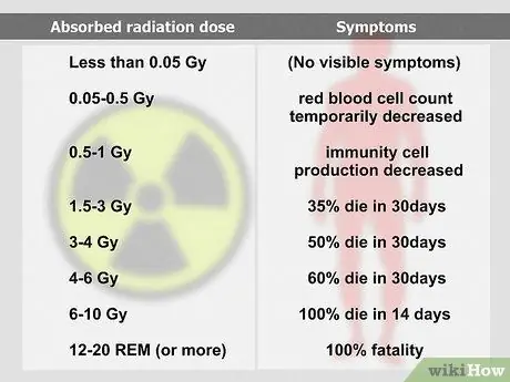 Ciaj sia taus Nuclear Attack Step 19