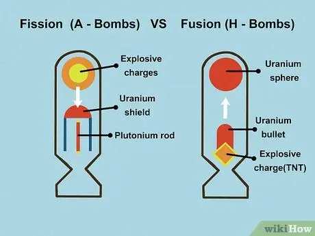 Ciaj sia ntawm Nuclear Attack Step 9