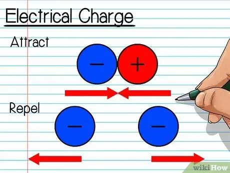 Kalkulahin ang Boltahe sa kabuuan ng isang Resistor Hakbang 2