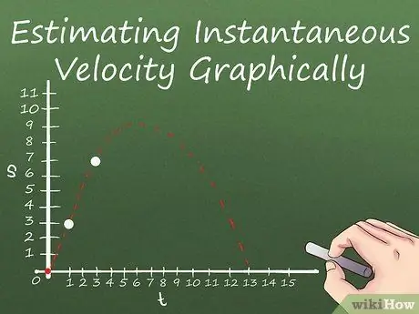 Calculate Instantaneous Velocity Step 5