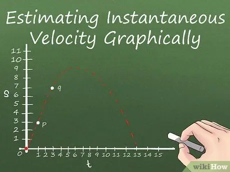 Kalkulahin ang Instantaneous Velocity Hakbang 6