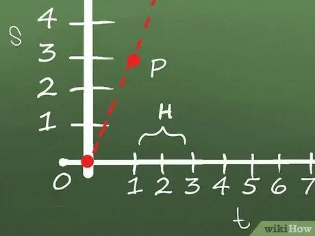 Calculate Instantaneous Velocity Step 8