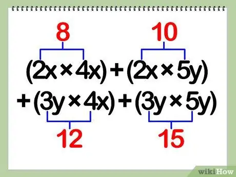 Көпмүшені көбейту 12 -қадам