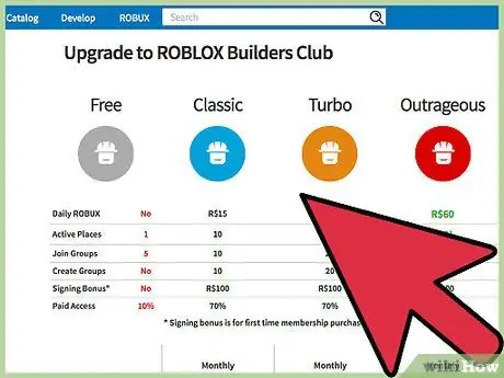 Trgovinske jedinice na Robloxu Korak 1