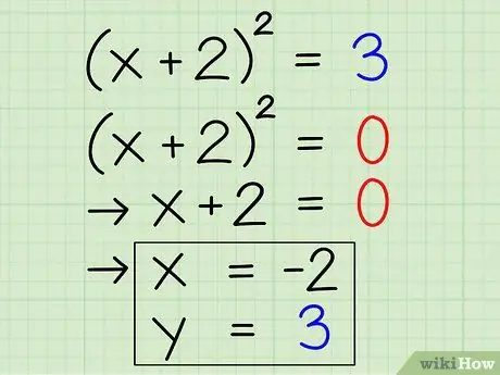 Nrhiav qhov Vertex ntawm Qhov Sib Piv Plaub Ntim Kauj Ruam 10