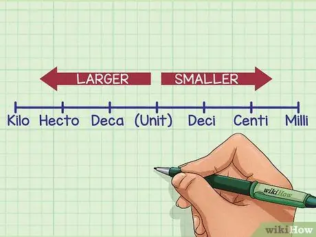 Converter dentro das medidas métricas, etapa 3