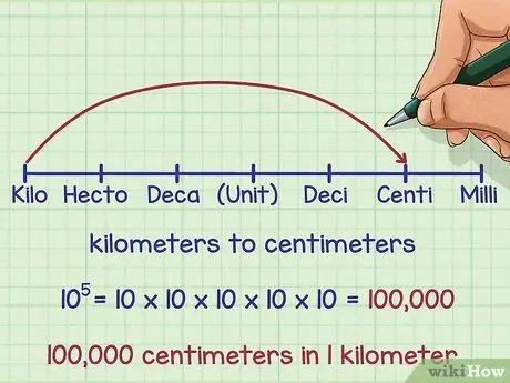 Chuyển đổi trong các phép đo theo hệ mét Bước 4