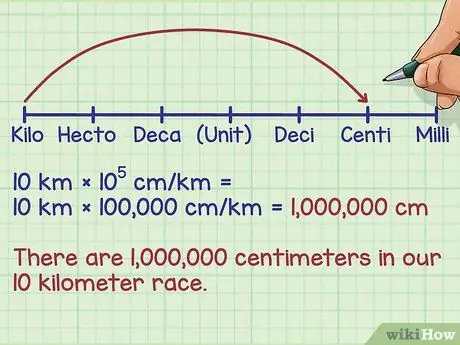 Convert Within Metric Measurements Step 5