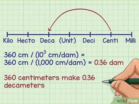 Converter dentro das medidas métricas, etapa 6