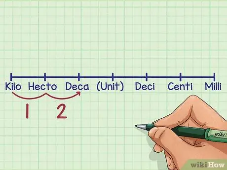 Converter dentro das medidas métricas, etapa 7