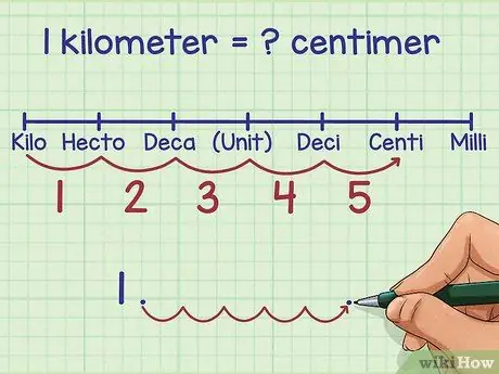 Prevod v rámci metrických meraní, krok 8