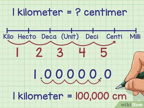 Konvertēt metrisko mērījumu ietvaros 9. darbība