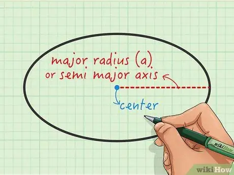 Calcular a área de uma elipse Etapa 1