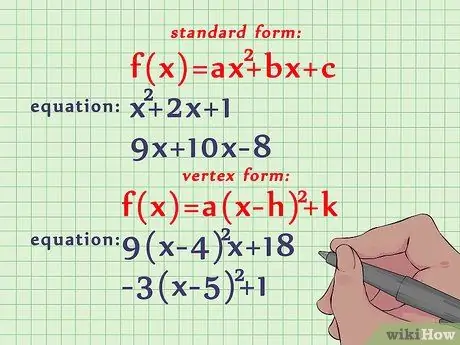 Gràfic d'una equació quadràtica Pas 1