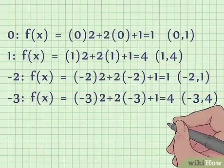 Represente graficamente uma equação quadrática, etapa 10