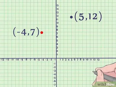 Represente graficamente uma equação quadrática, etapa 5