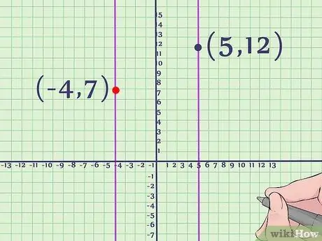 Represente graficamente uma equação quadrática, etapa 6