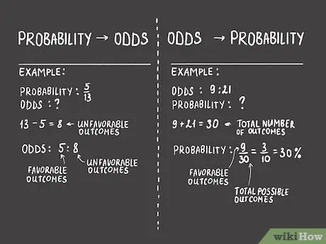 Calculeu les probabilitats Pas 5