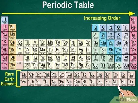 Lesen Sie das Periodensystem Schritt 1