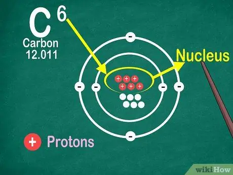 Lire le tableau périodique Étape 9