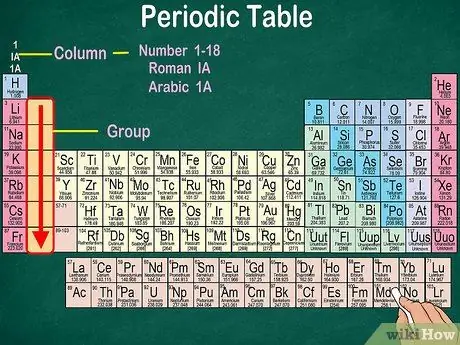 Lesen Sie das Periodensystem Schritt 2