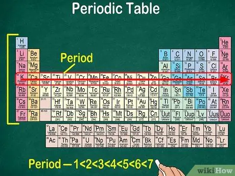 Đọc bảng tuần hoàn Bước 3