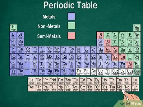 Lire le tableau périodique Étape 4